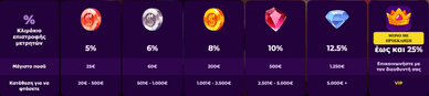 Spinmama casino εβδομαδιαίο Cashback Εβδομαδιαίο Cashback